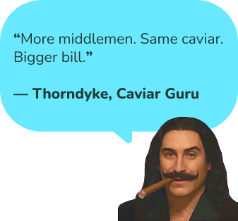 Caviar price increases through middlemen, distribution, storage, and luxury retail markups